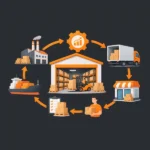 در مدیریت زنجیره تامین SCM