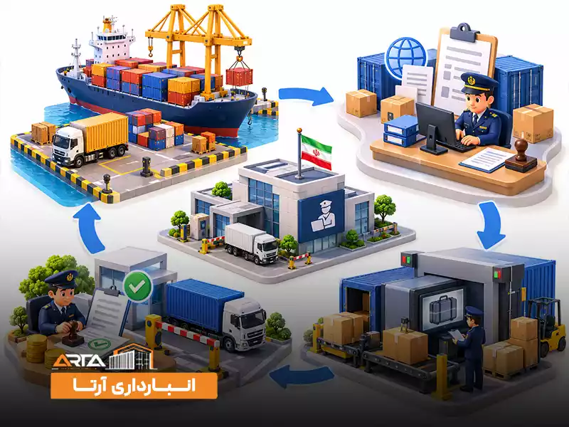 گمرک چگونه کار می‌کند؟