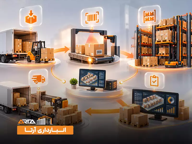 یک سیستم انبار هوشمند چگونه کار می‌ کند؟