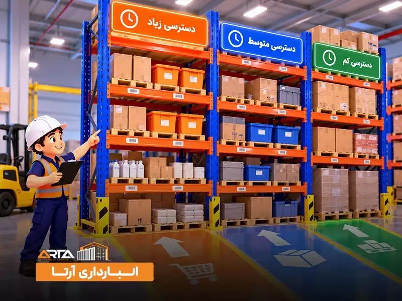 استاندارد چیدمان کالا روی قفسه انبار: 3. دسته‌بندی کالاها براساس دسترسی