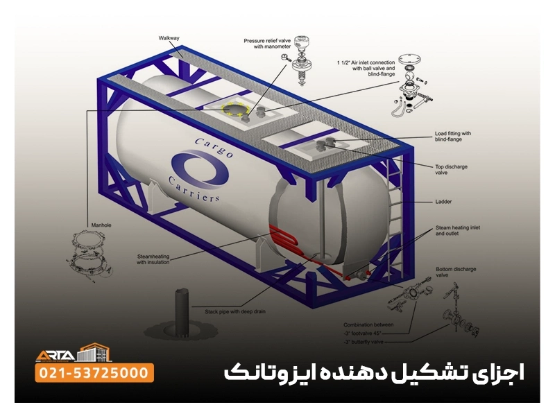 اجزای تشکیل دهنده ایزوتانک