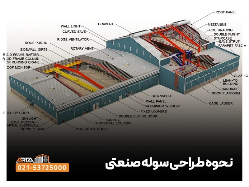 نحوه طراحی سوله صنعتی