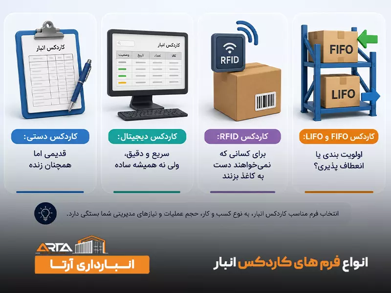 انواع فرم های کاردکس انبار