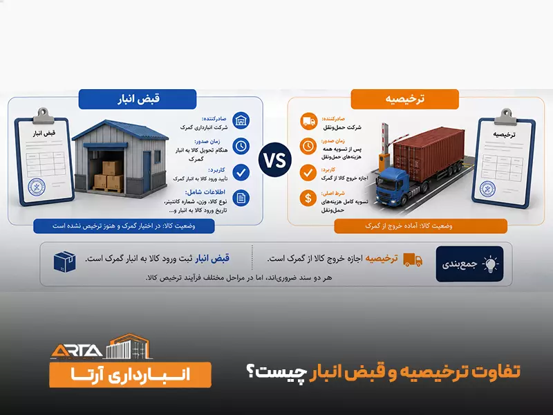 تفاوت ترخیصیه و قبض انبار چیست؟