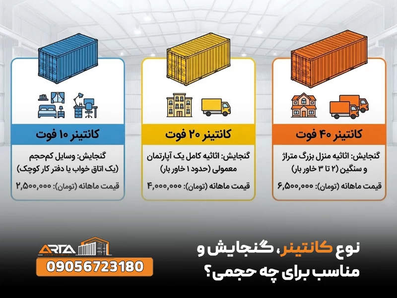 اجاره انبار برای وسایل منزل 28 لیست قیمت اجاره انبار عمومی برای وسایل منزل در تهران