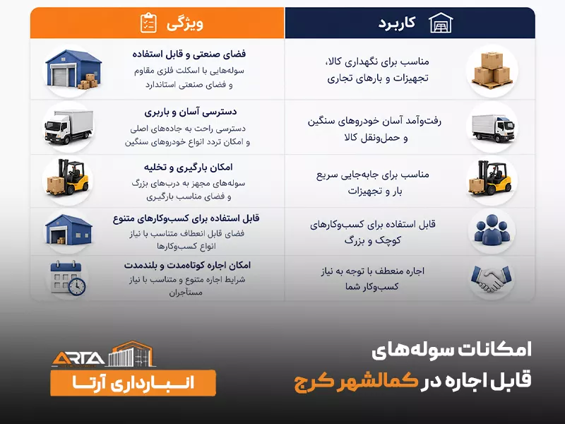 امکانات سوله‌ های قابل اجاره در کمالشهر کرج