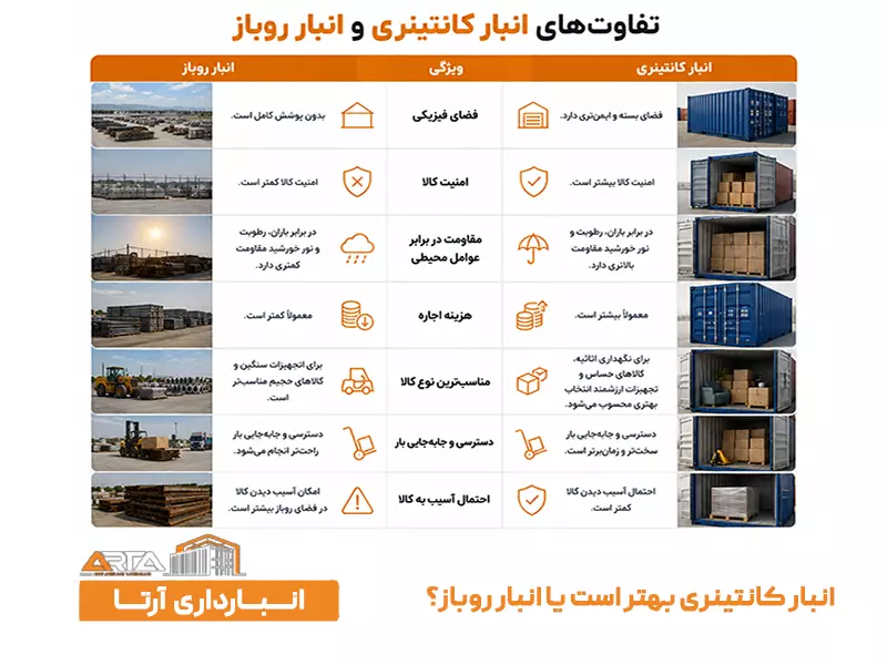 انبار کانتینری بهتر است یا انبار روباز؟