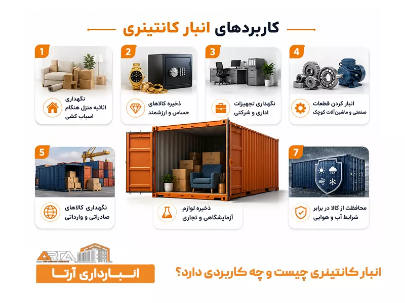 انبار کانتینری چیست و چه کاربردی دارد؟