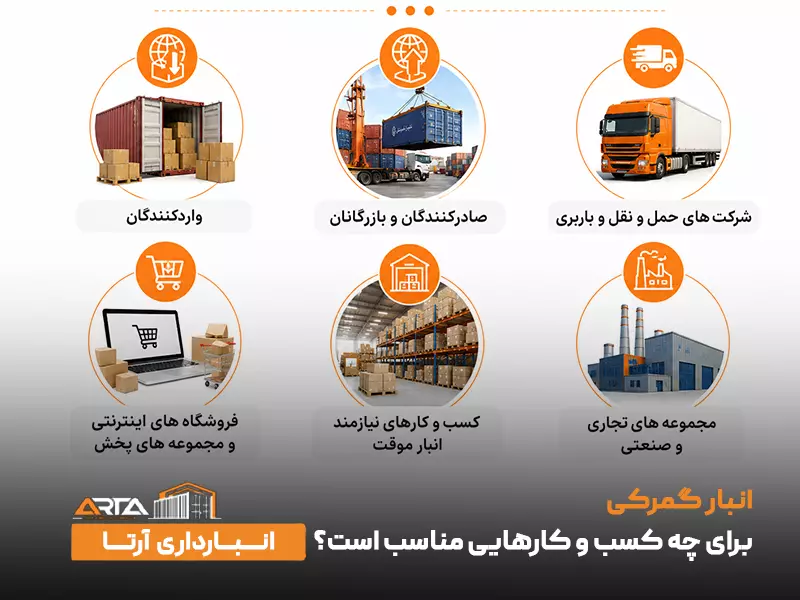 انبار گمرکی برای چه کسب و کارهایی مناسب است؟