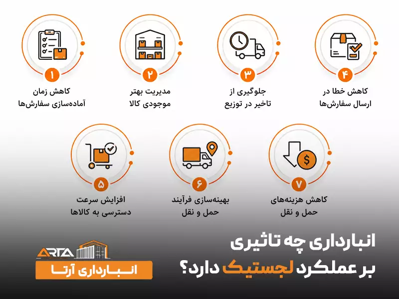 انبارداری چه تاثیری بر عملکرد لجستیک دارد؟