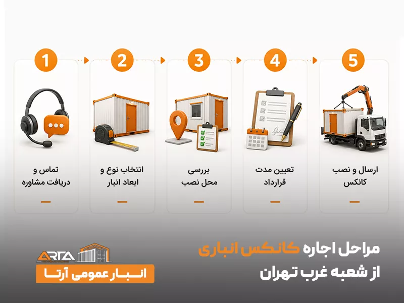 مراحل اجاره کانکس انباری از شعبه غرب تهران