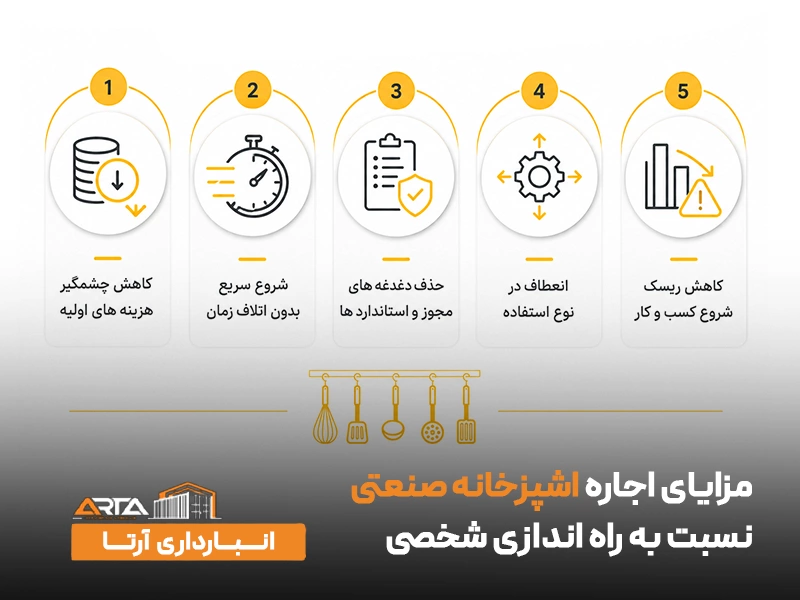مزایای اجاره این آشپزخانه صنعتی نسبت به راه‌ اندازی شخصی
