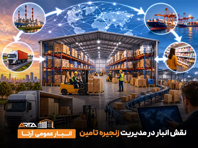 نقش انبار در مدیریت زنجیره تامین