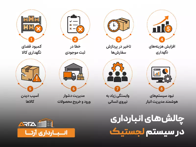 چالش‌های انبارداری در سیستم لجستیک