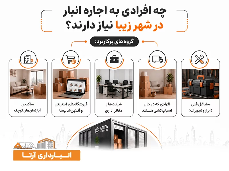 چه افرادی به اجاره انبار در شهر زیبا نیاز دارند؟