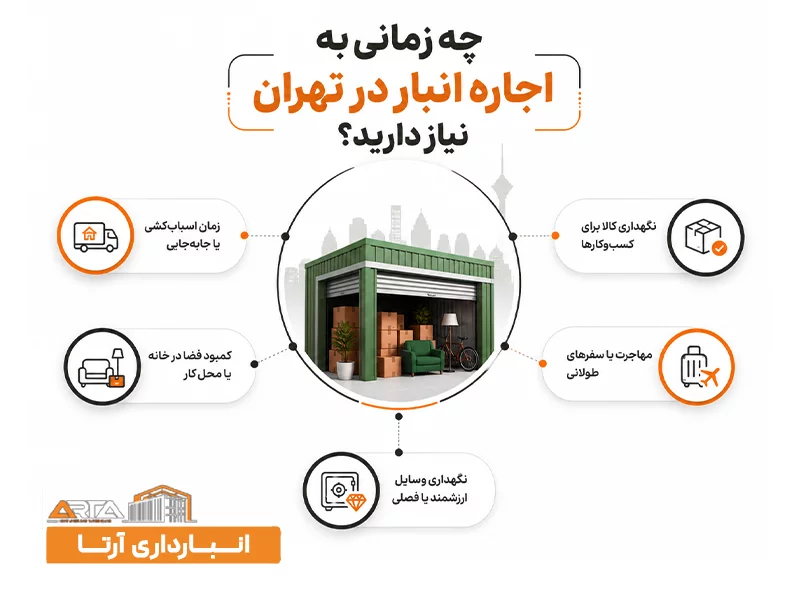 چه زمانی به اجاره انبار در تهران نیاز دارید؟