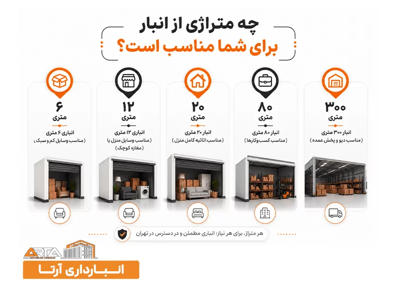 چه متراژی از انبار برای شما مناسب است؟