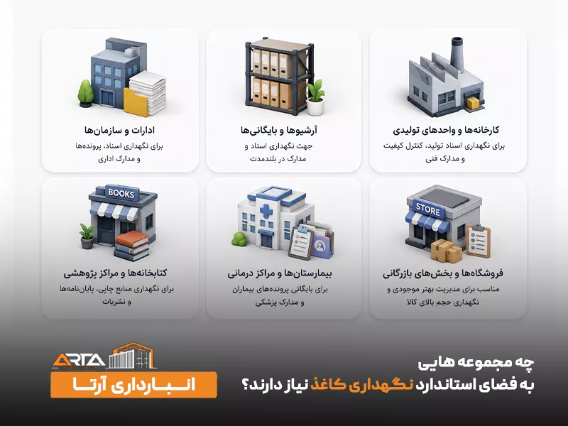 چه مجموعه هایی به فضای استاندارد نگهداری کاغذ نیاز دارند؟