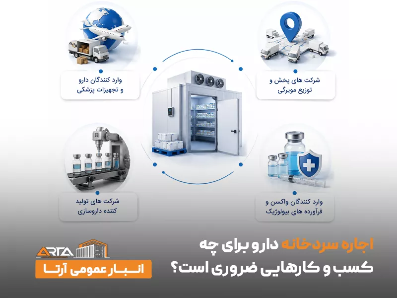 اجاره سردخانه دارو برای چه کسب‌ و کارهایی ضروری است؟