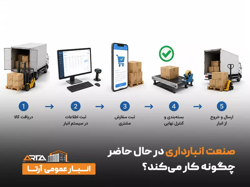 صنعت انبارداری در حال حاضر چگونه کار می‌کند؟