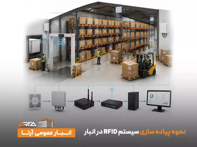 نحوه پیاده‌ سازی سیستم RFID در انبار