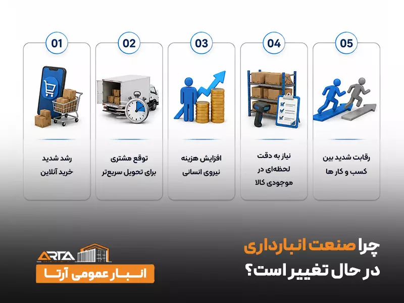 آینده صنعت انبارداری 8 چرا صنعت انبارداری در حال تغییر است؟