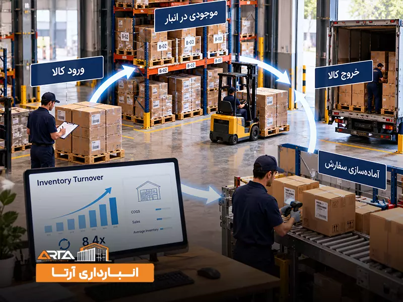 اصطلاحات تخصصی انبار: 5. Inventory Turnover