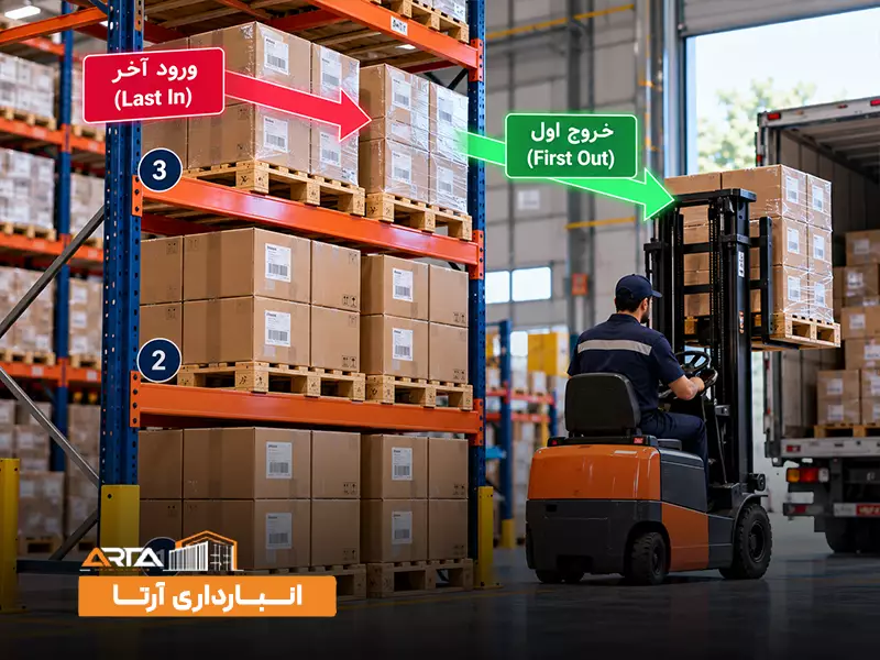 اصطلاحات تخصصی انبار: 3. LIFO