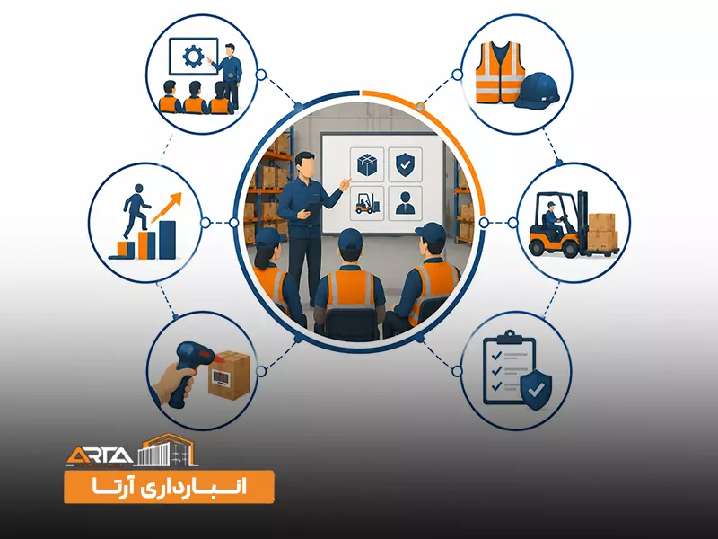 اصول مدیریت انبارداری: 5. آموزش کارکنان انبار