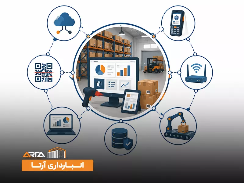 اصول مدیریت انبارداری: 6. استفاده از فناوری و نرم‌ افزار