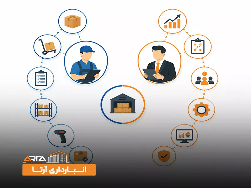 تفاوت انباردار و مدیر انبار چیست؟