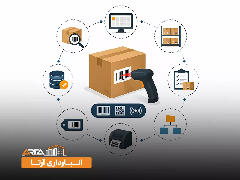 اصول مدیریت انبارداری: 2. سیستم کد گذاری کالا
