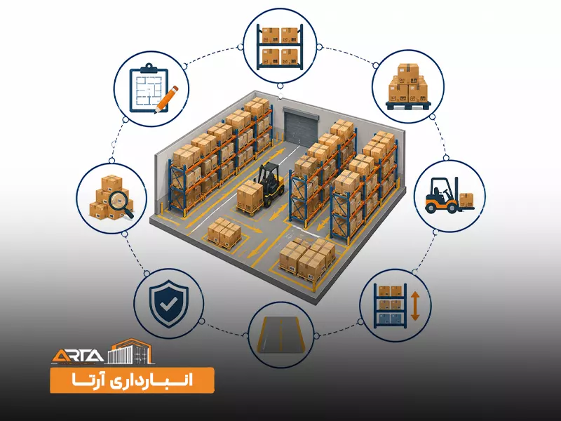 اصول مدیریت انبارداری: 4. چیدمان استاندارد کالاها