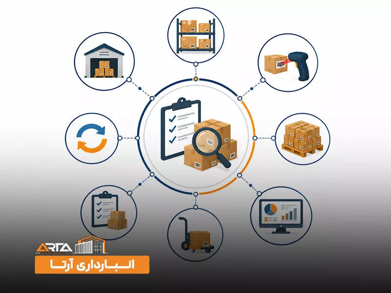 اصول مدیریت انبارداری: 3. کنترل دقیق موجودی